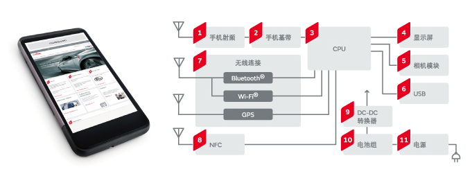 村田电子元器件在手机中的应用.png