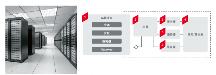 村田电子元器件在数据中心中的应用.png