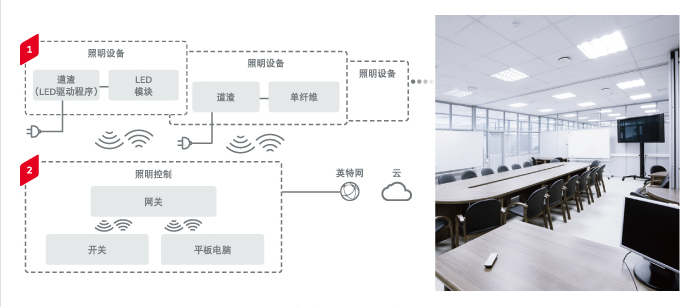 村田电子元器件在照明控制中的应用.png