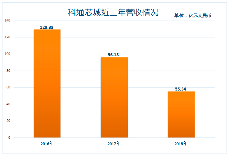 微信截图_20190412091114.png